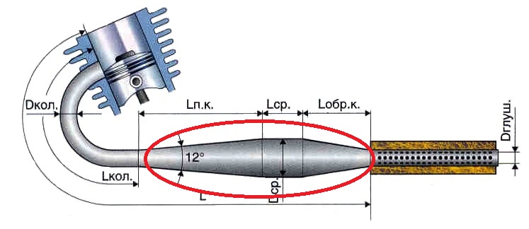 Глушитель с резонатором.jpg