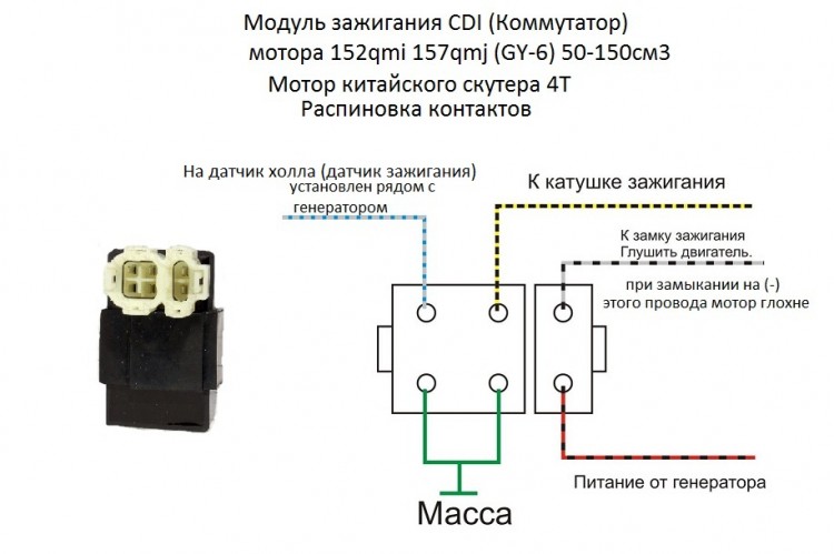 razem-CDI GY6_1.jpg