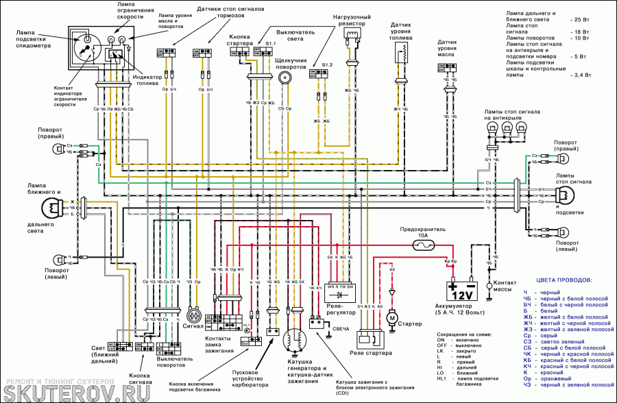 Elektroshema-skutera-Suzuki-Sepiya.gif