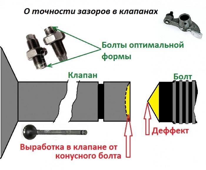 Выработка в клапанх.jpg