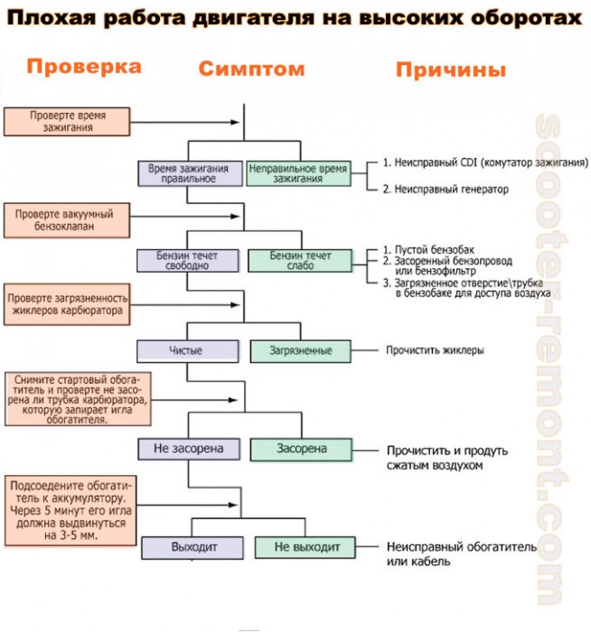 Плохая работа на высоких оборотах.jpg