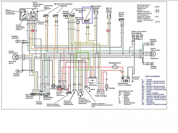 Схема електроснабжениясузуки серпия zz.jpg