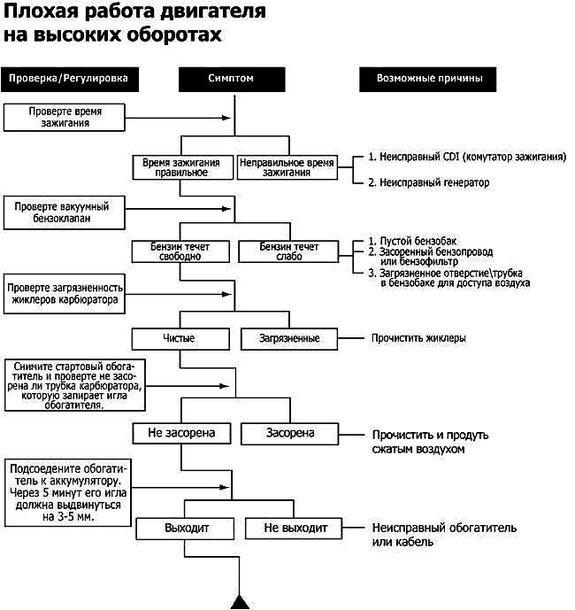 Высокие обороты.jpg