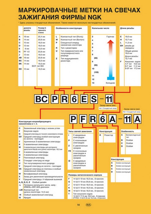 markirovka_svechei_NGK.jpg