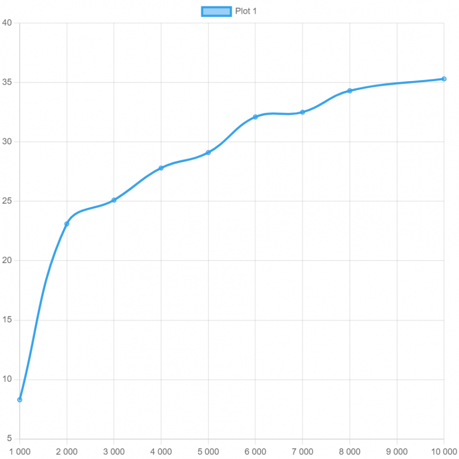 kontrolnaya_rabota_ru_chart (1).png