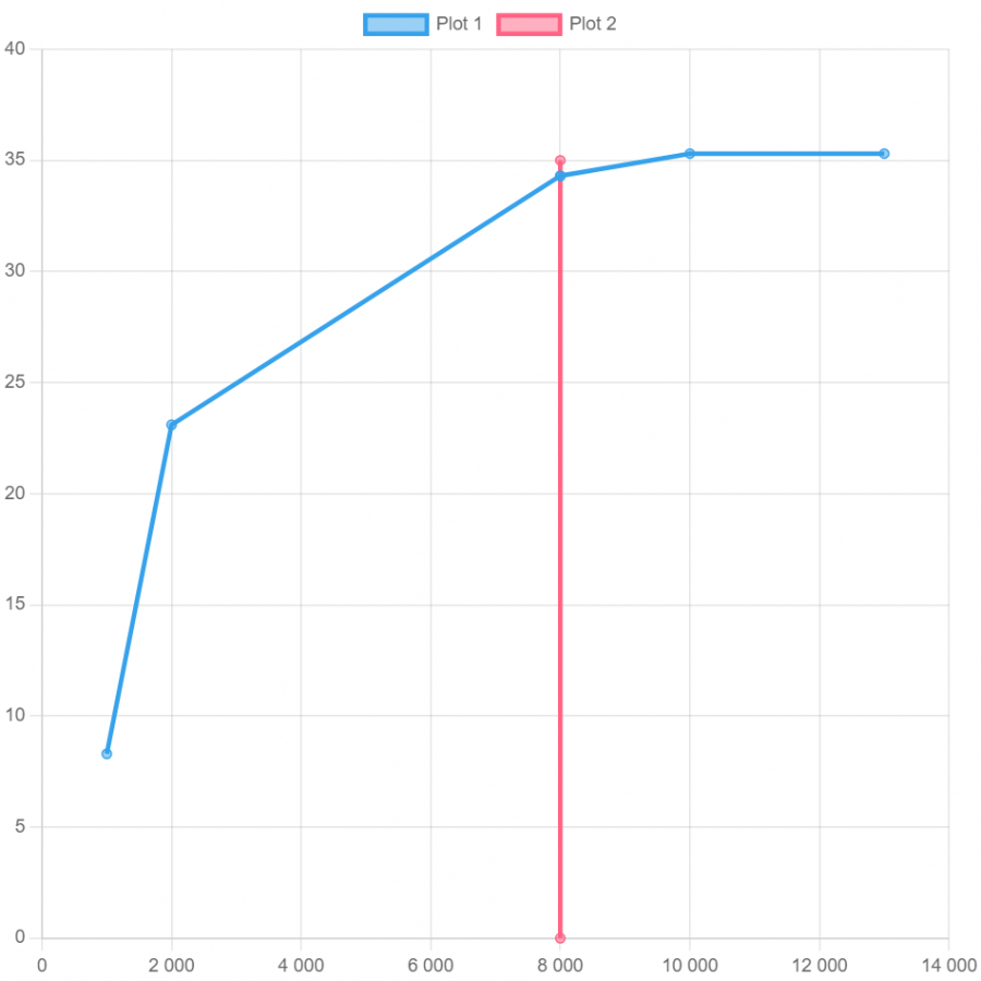 kontrolnaya_rabota_ru_chart.png