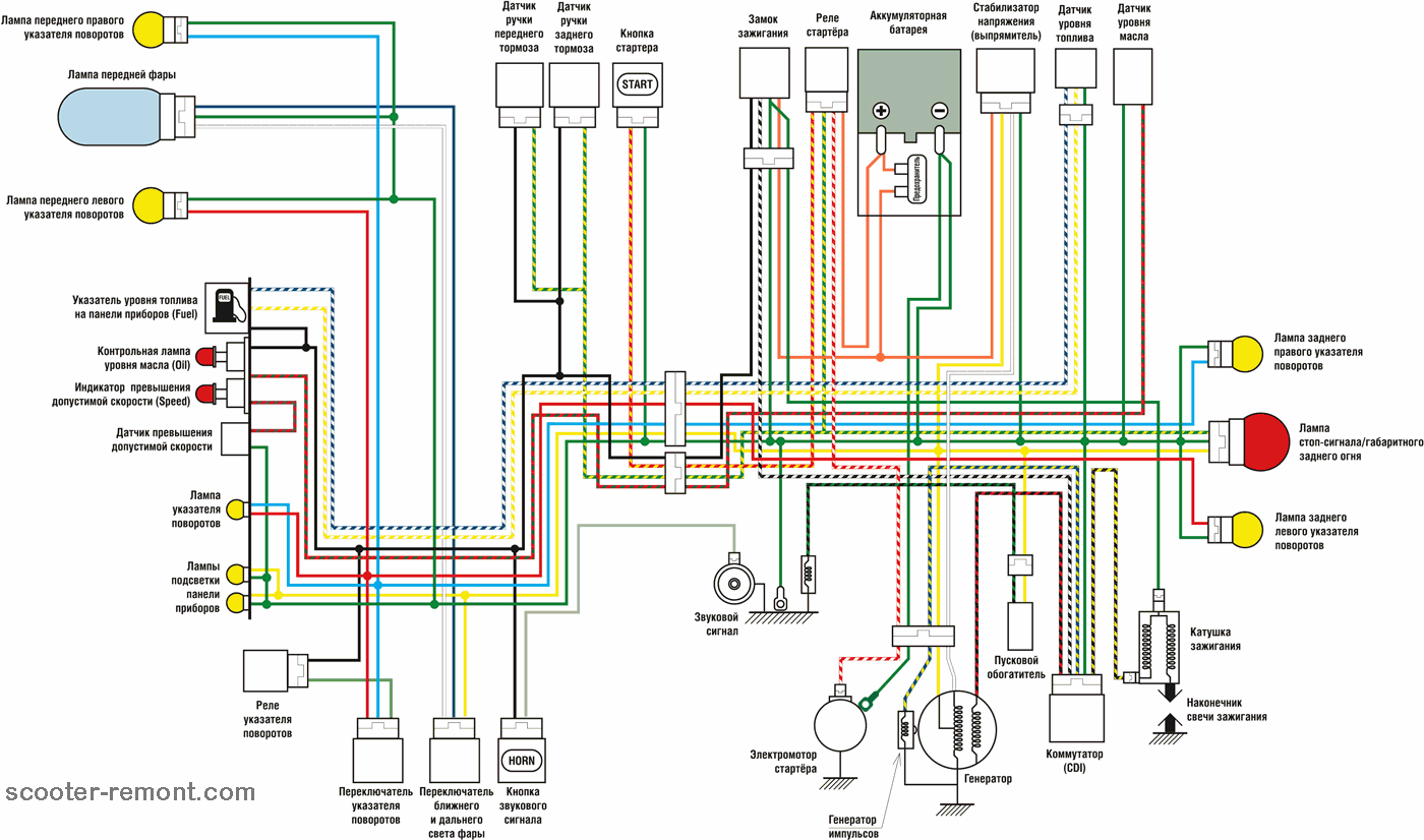 Схема электрооборудования Honda Dio - Скутеры Обслуживание ... koso wiring diagram 