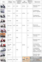 Каталог скутеров peugeot