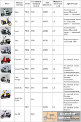 Honda электронный каталог