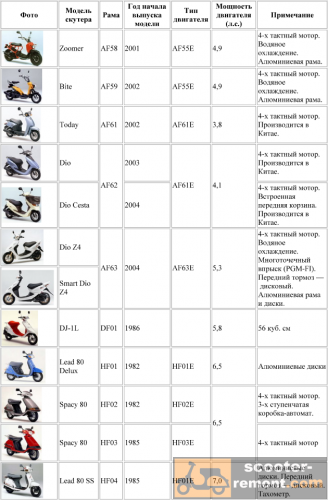 Каталог скутеров peugeot
