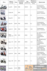 Каталог скутеров peugeot
