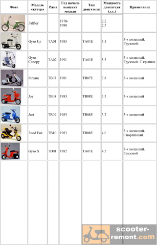 Honda электронный каталог