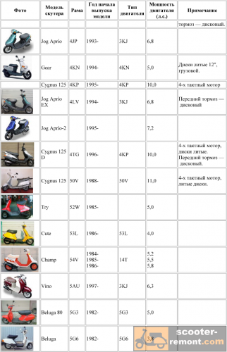 Каталог скутеров peugeot