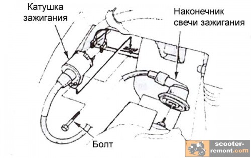 Катушка зажигания honda dio