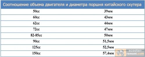 Расшифровка номера двигателя скутера