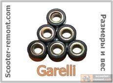 Ралики Garelli Ралики Garelli