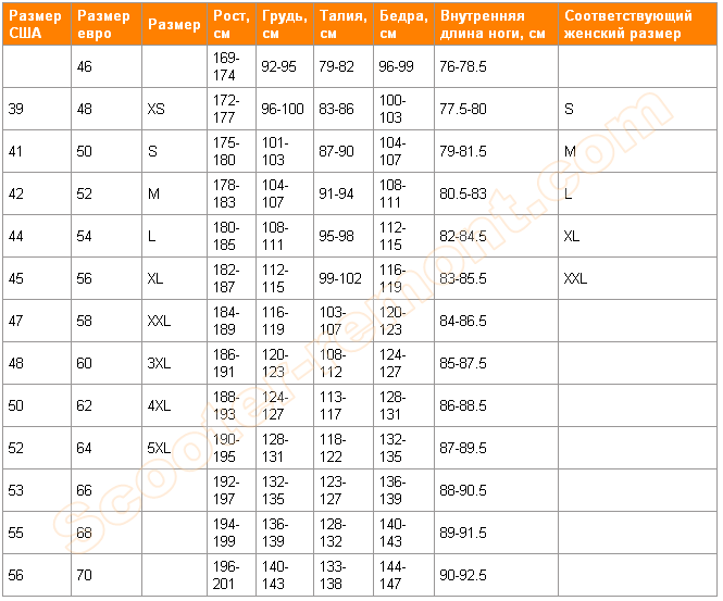 Размер мужских курток для скутериста