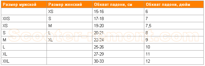Размеры мотоперчаток Размеры мотоперчаток