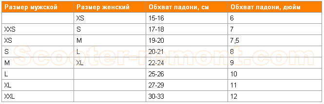 Размеры мотоперчаток