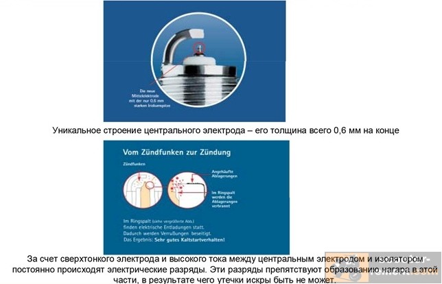 Строение центрального электрода