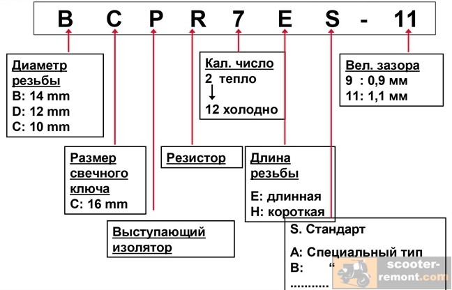 Обозначения свечей