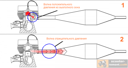 Замена саксофона на ланосе